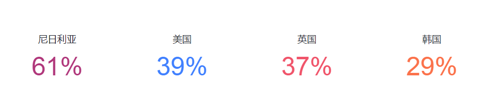 告訴店鋪喜好數(shù)據(jù)