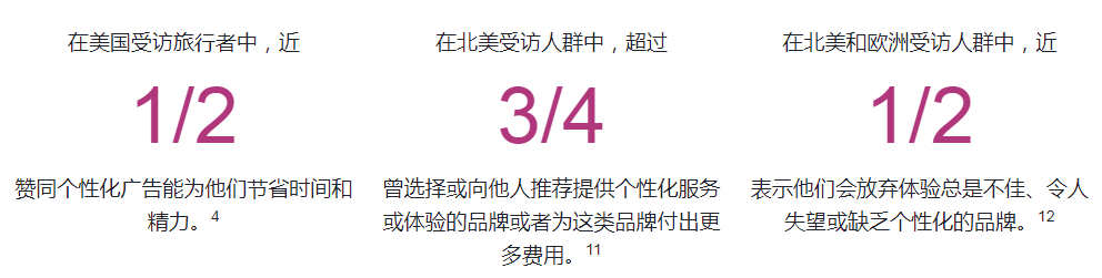 個性化數(shù)據(jù)