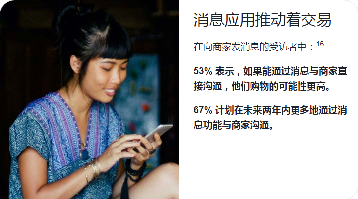 消息應用推動交易