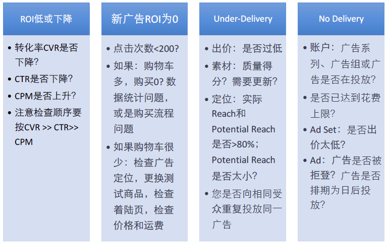 投放效果問題排查 投放效果問題排查
