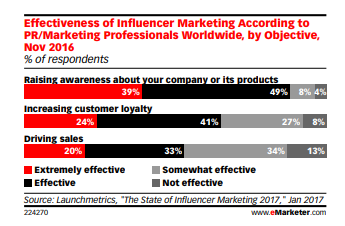 紅人營銷圓桌會(huì)議