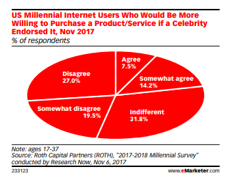 數(shù)據(jù)調(diào)查