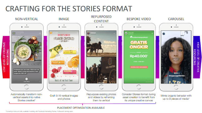 Instagram Stories新增輪播廣告格式