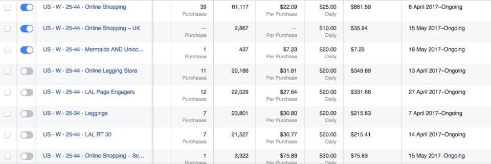 Facebook廣告層級(jí)