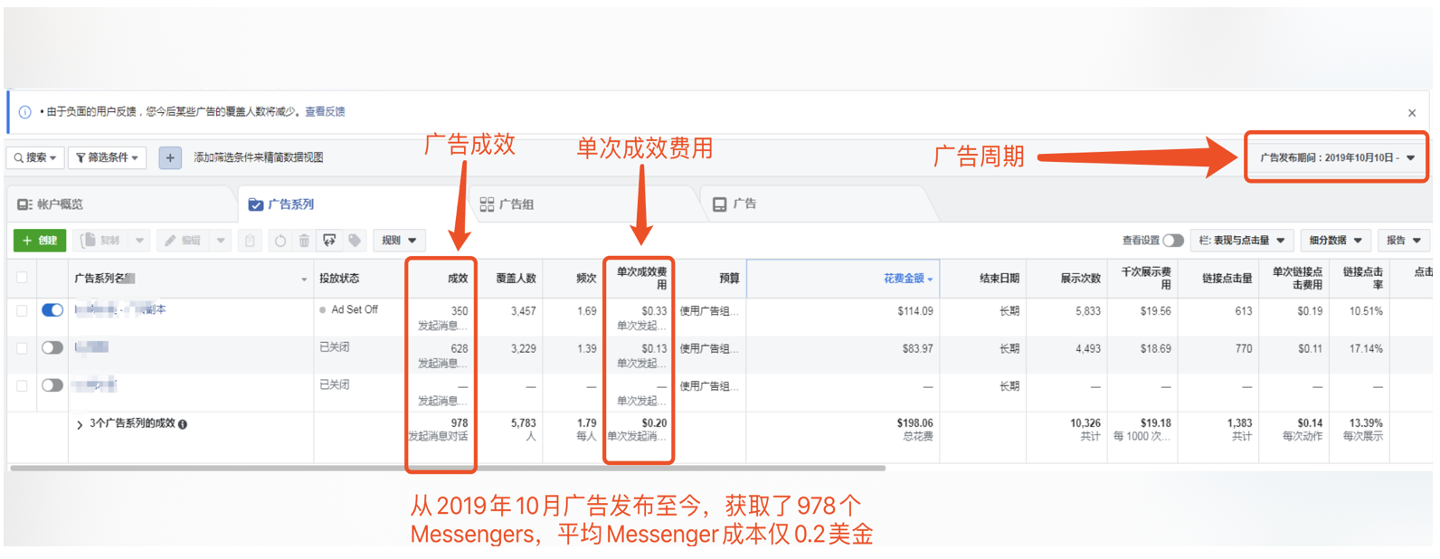 Facebook測評成本
